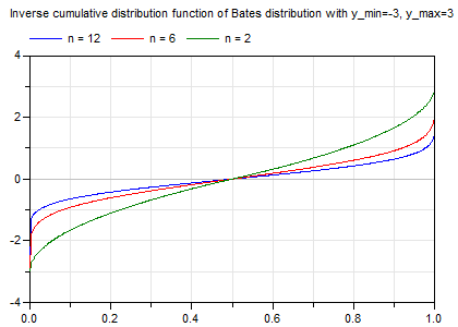Diagram quantile.png
