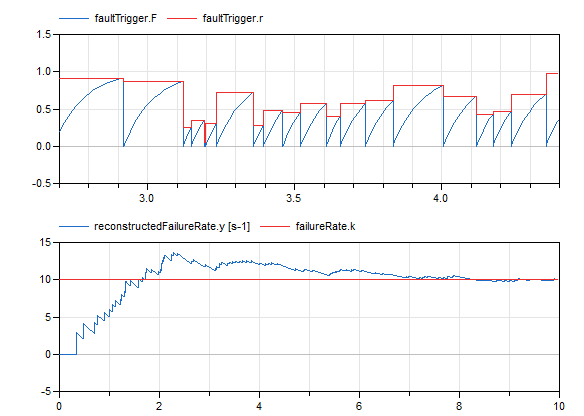 Diagram FaultTrigger.png
