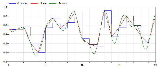 Diagram InterpolateRandomNumbers.png