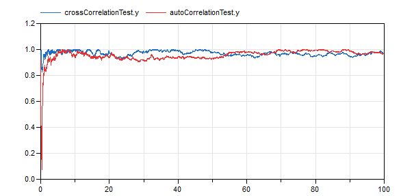 Diagram TimeBasedCorrelations.png