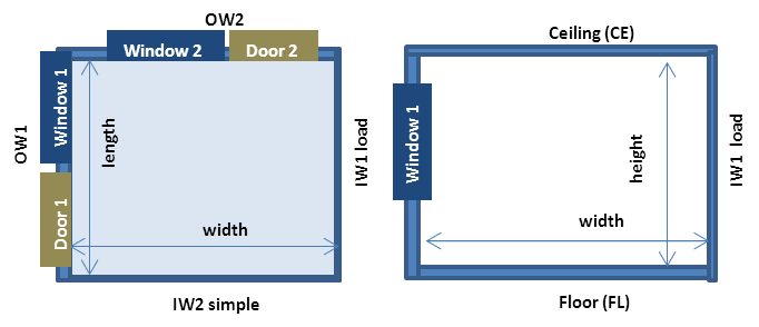 Room layout