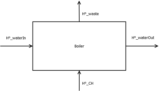 Boiler