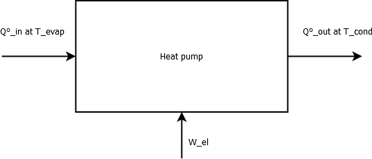 Heat pump