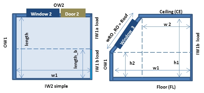 Room layout