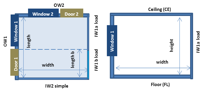 Room layout