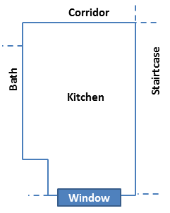 Room layout