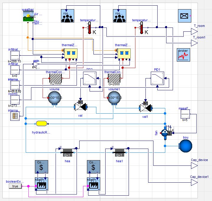 Example system