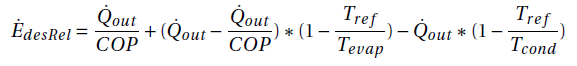 Heat pump heating cost function