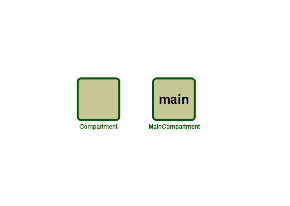 Fig1: Compartments