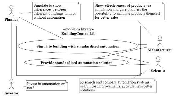 UseCaseBuildingControlLib.png