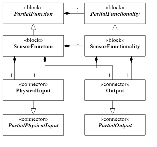docUMLStr_SensorFunctionConcept.png