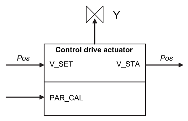 docVDI3813_ControlDriveActuator.PNG