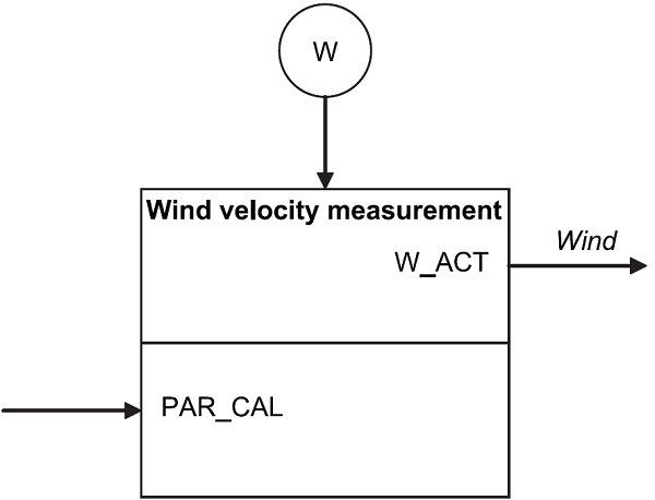 docVDI3813_WindVelocityMeasurement.png