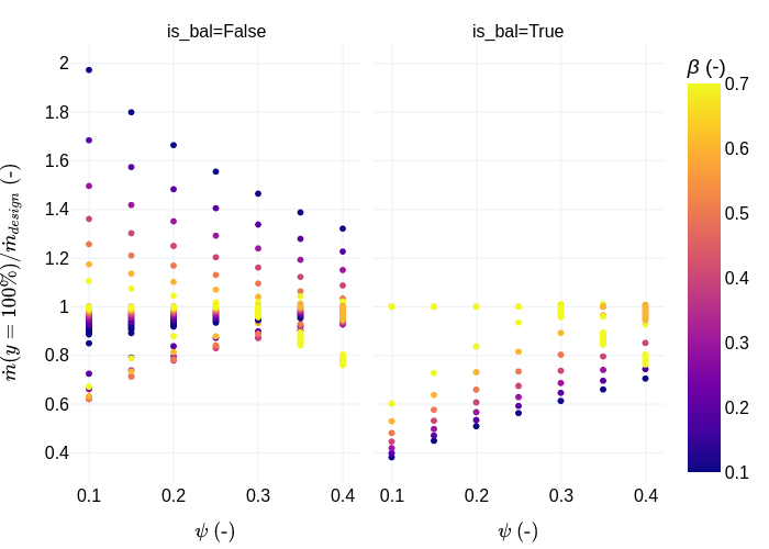 Throttle circuit flow rate