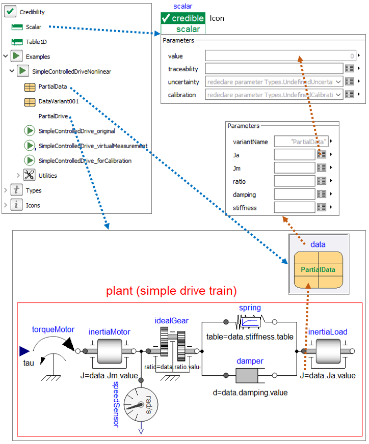 A screenshot of Modelica library Credibility together with parametrization of a drive train example