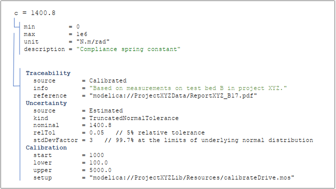 Credibility attributes of spring constant c
