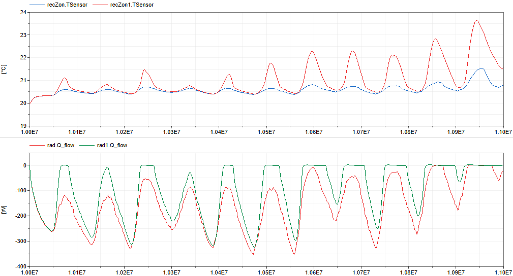  The schematic of Example 6.