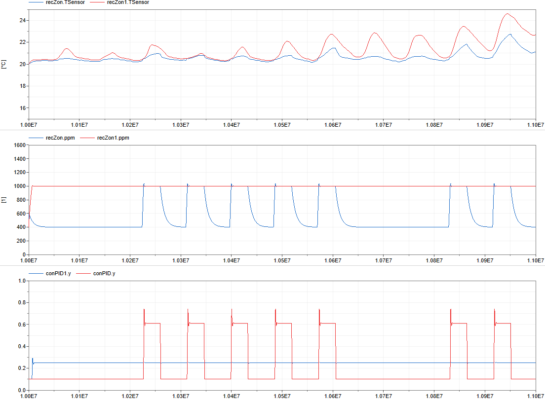 The schematic of Example 9.