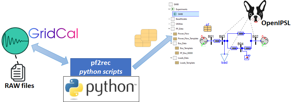 PfRecordCreationWorkflow