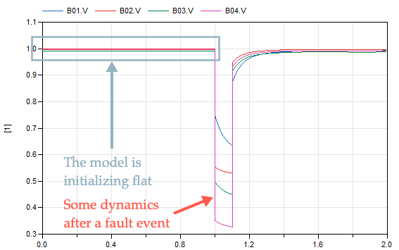 SimulationResultsWithInitialSSResponse