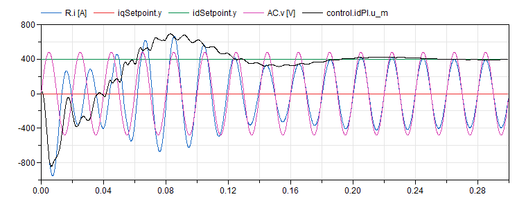 Inverter1phClosedSynchResults.png