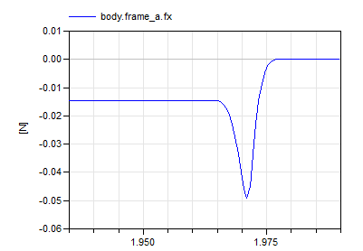 Diagram CounterSpin_3