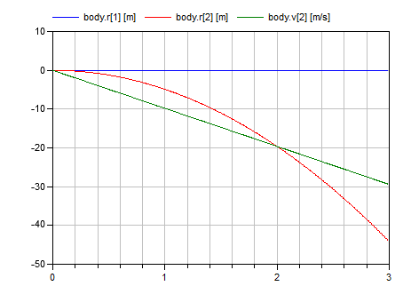 Diagram FreeBody_1