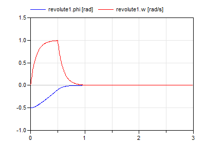 Diagram InvertedCraneCrab_2