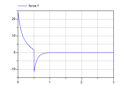 Diagram InvertedCraneCrab_3