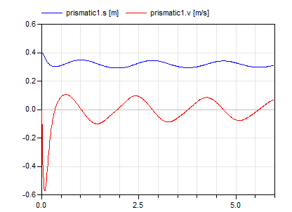Diagram KinematicLoop_1
