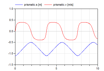 Diagram PistonEngine_1