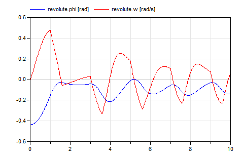 Diagram SimpleCarWithDifferentialGear_2
