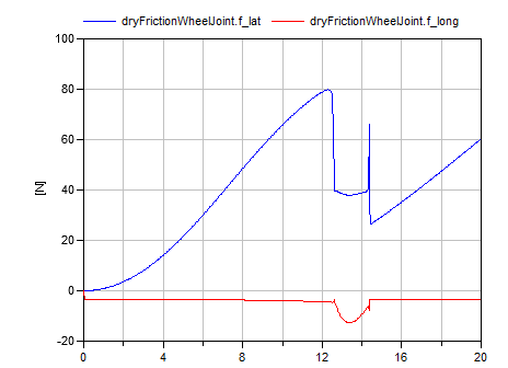 Diagram TestDryFrictionWheel_2