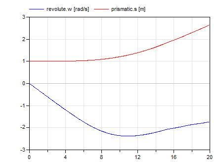 Diagram TestSlipBasedWheel_1