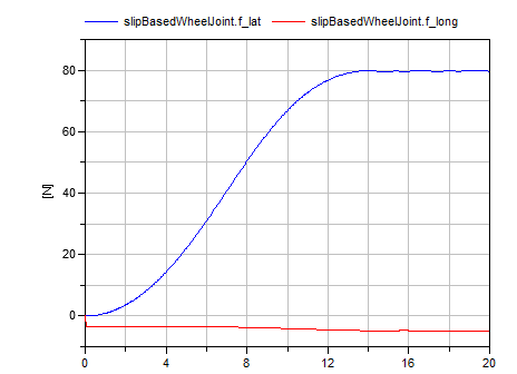 Diagram TestSlipBasedWheel_2