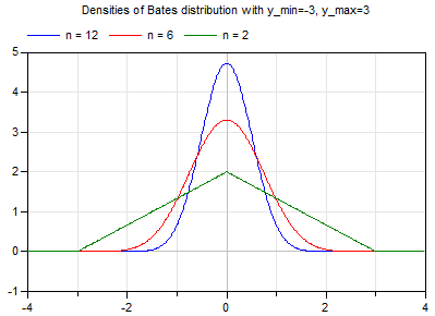 Diagram density.png