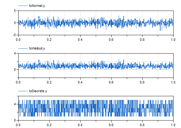 Diagram DistributionConversion.png
