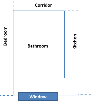 Room layout