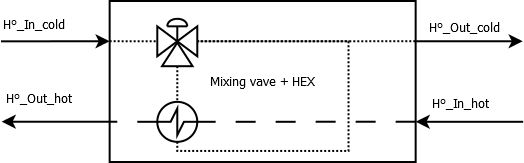 Heat exchanger