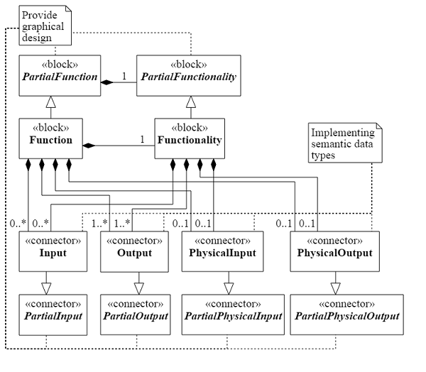 docUMLStr_FunctionConcept.png