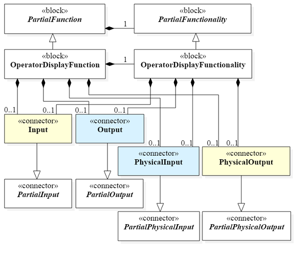 docUMLStr_OperatorDisplayFunctionConcept.png