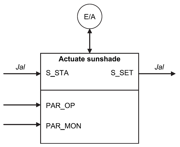 docVDI3813_ActuateSunshade.PNG