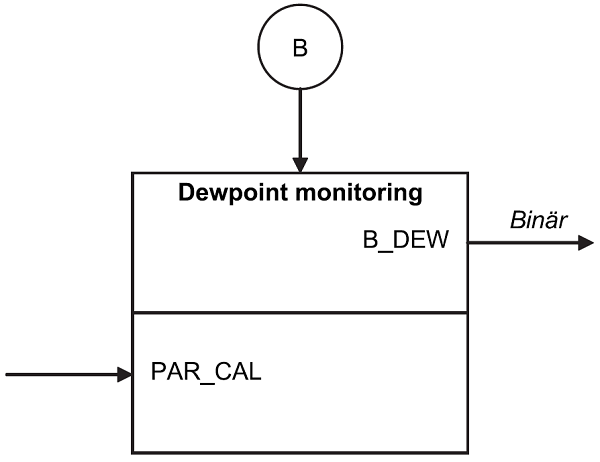 docVDI3813_DewpointMonitoring.png