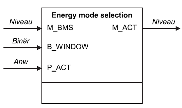 docVDI3813_EnergyModeSelection.PNG