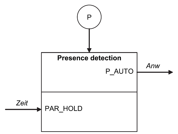 docVDI3813_PresenceDetection.png