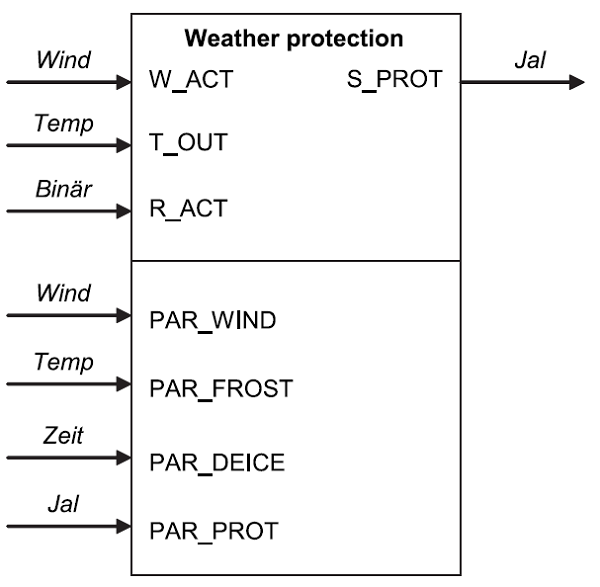 docVDI3813_WeatherProtection.PNG