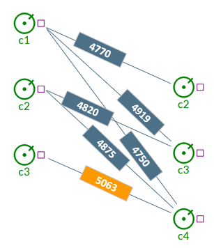 ControlCombinations.png