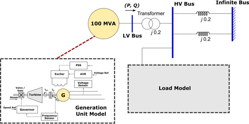 SMIBSystem