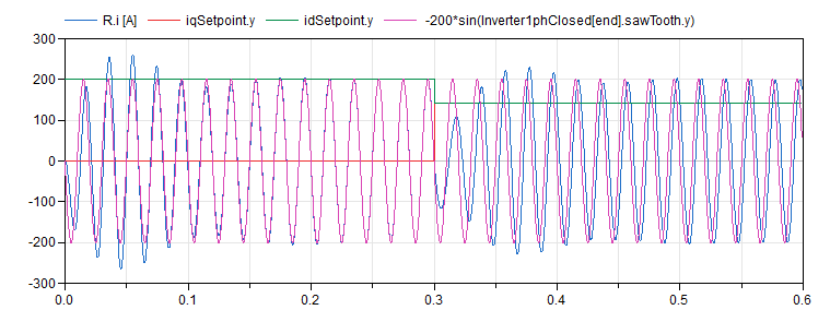 Inverter1phClosedResults.png