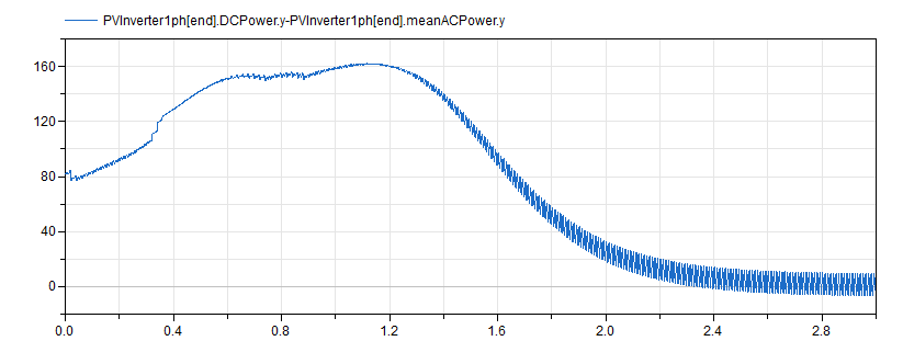 PVInverter1phResultsB.png